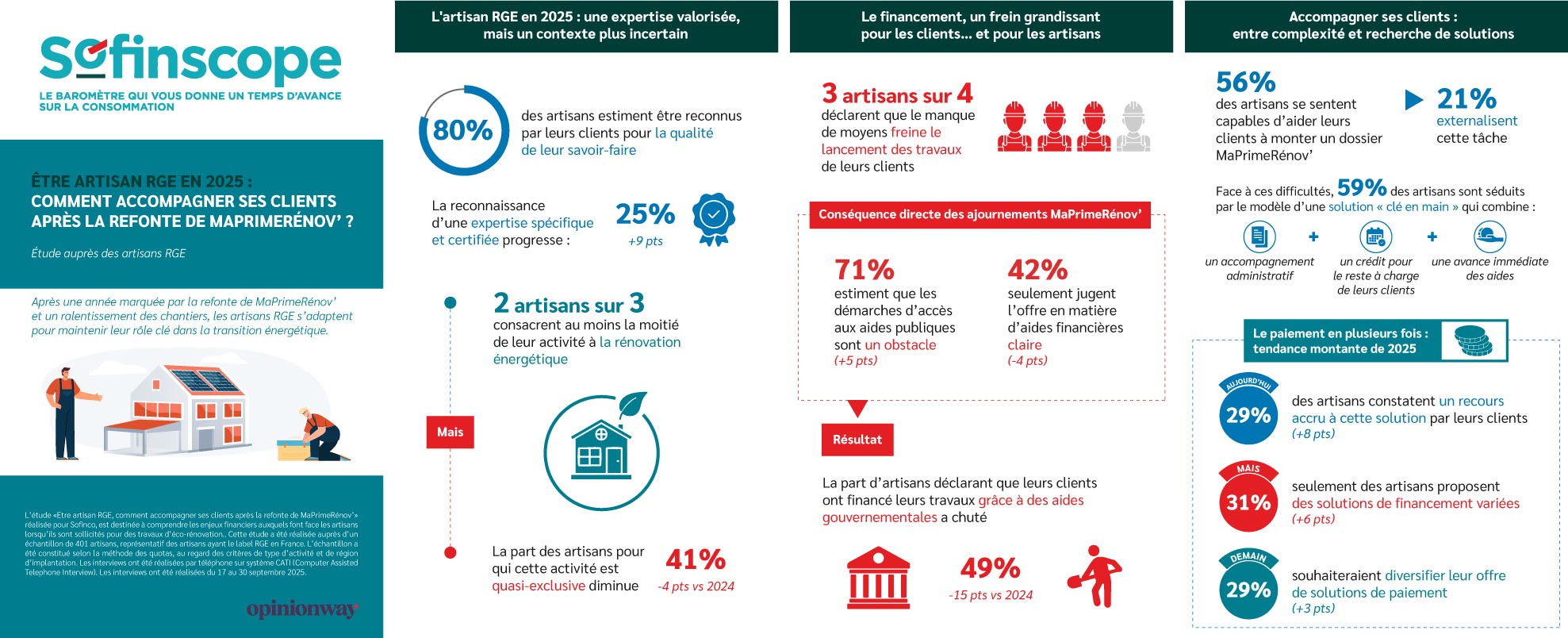 infographie : être artisans RGE en 2025