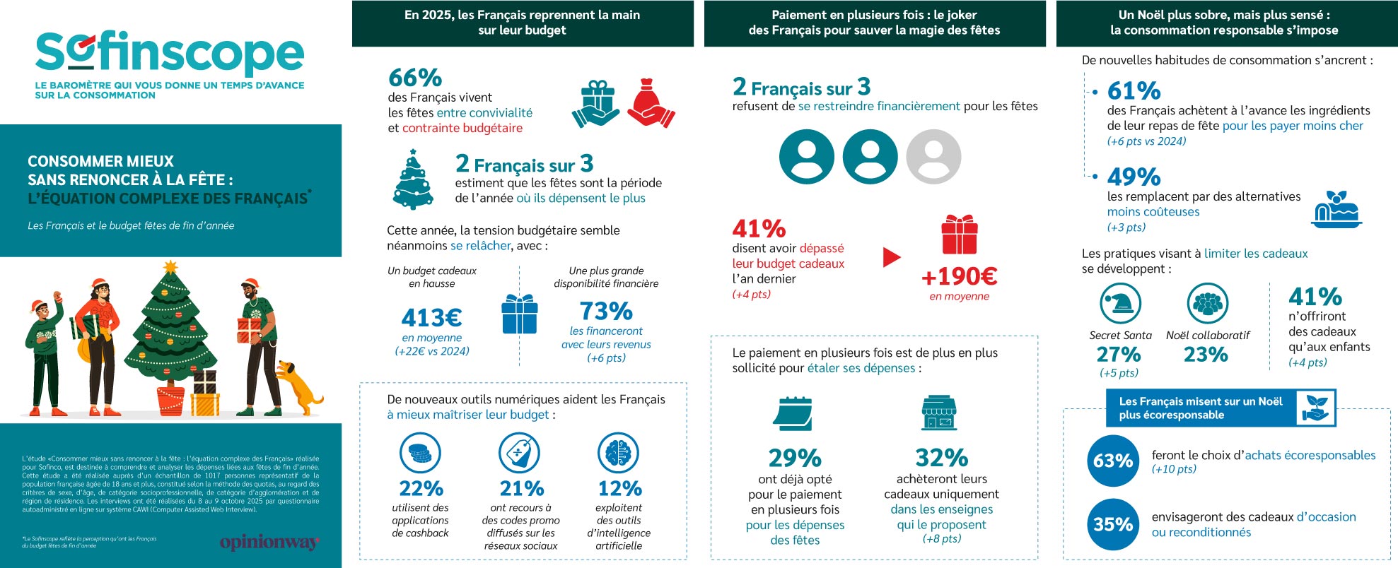 Infographie : fêtes de fin d'année 2025
