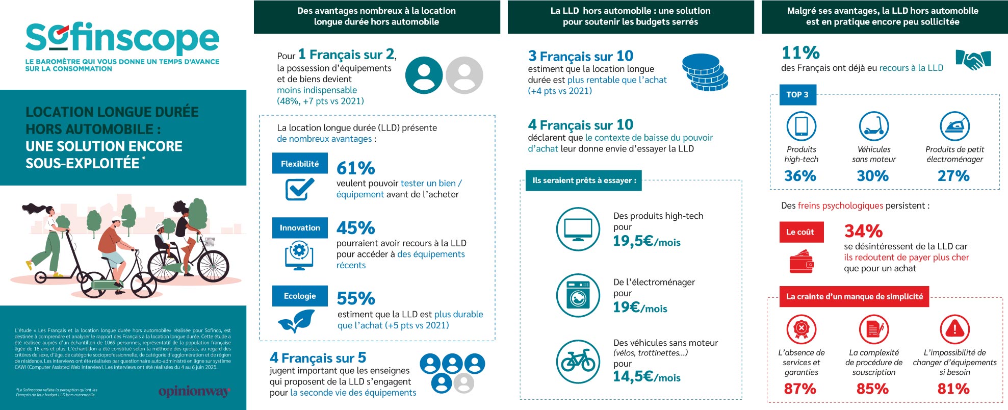 infographie : la location longue durée hors automobile