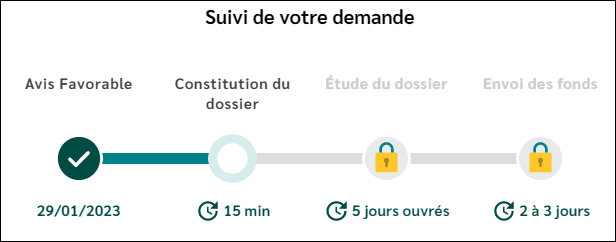 delais-suivi-demande.png